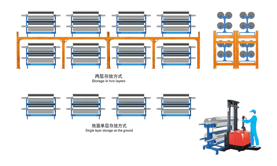 machine