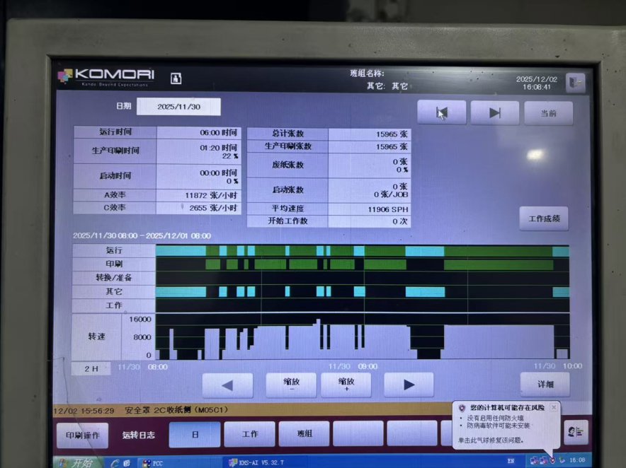 Sheet Fed / Offset Komori GL 440